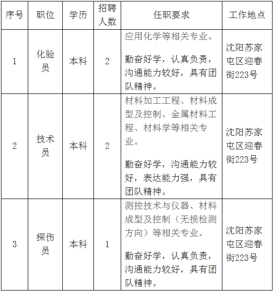 沈阳有色金属研究所有限公司招聘信息